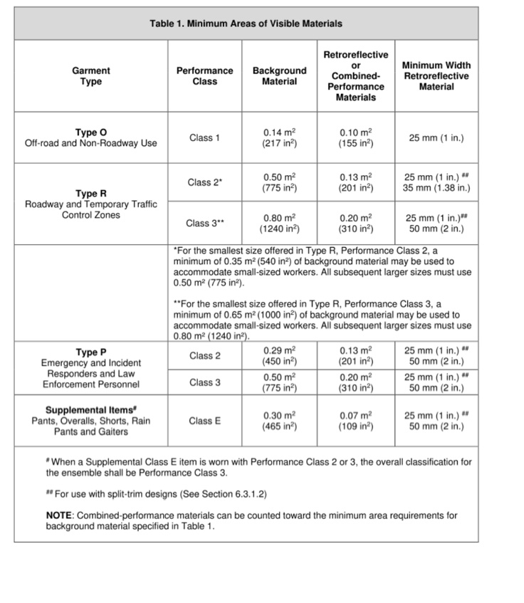 ANSI/ISEA 107美国高可视安全服装国家标准