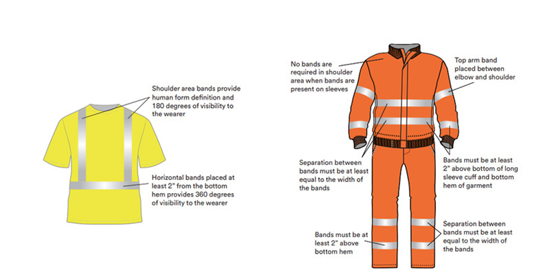 ANSI/ISEA 107美国高可视安全服装国家标准