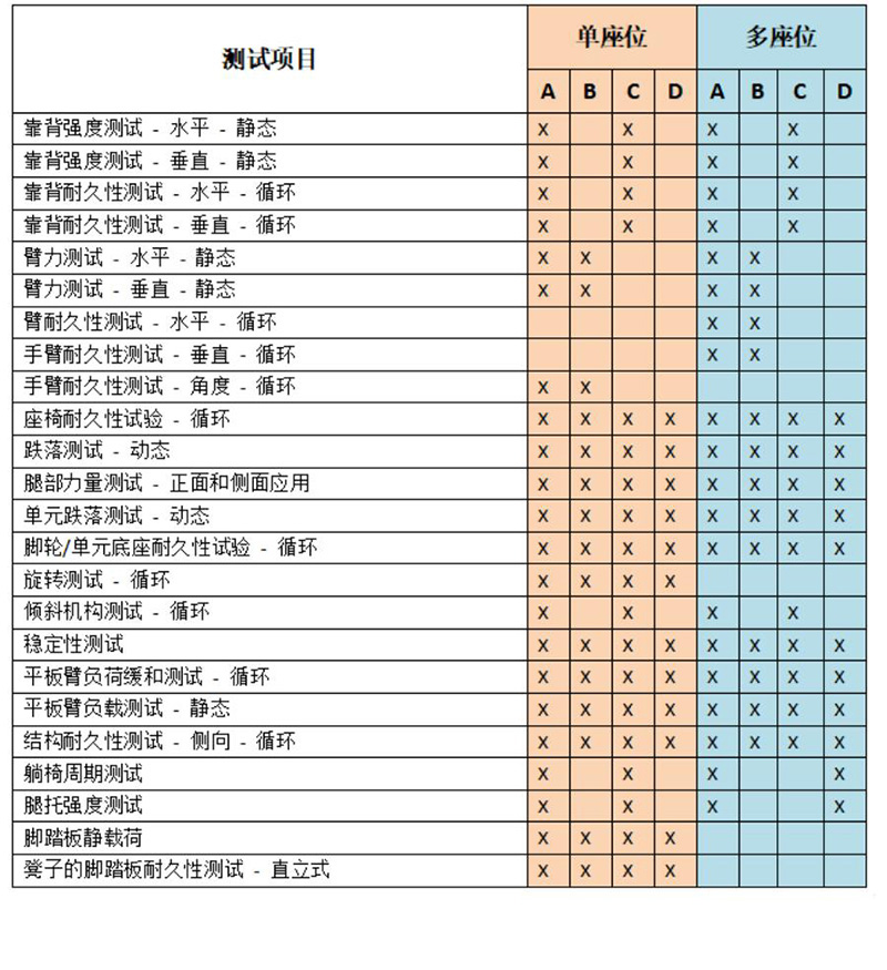 ANSI/BIFMA X5.4美国公共和休息室座椅测试与要求