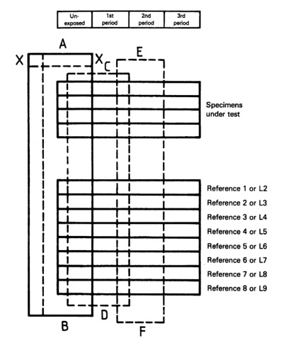 AS 2001.4.B02纺织品耐人造光色牢度试验（氙弧褪色灯）