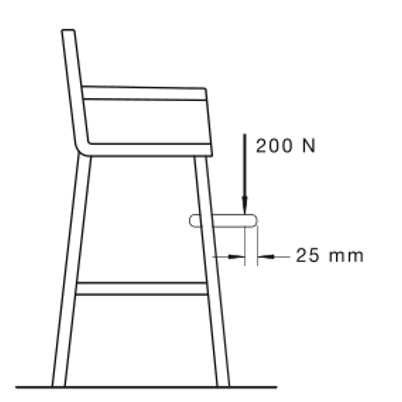 AS 4684澳洲高脚椅安全要求