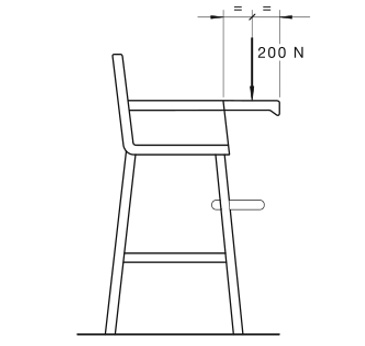 AS 4684澳洲高脚椅安全要求