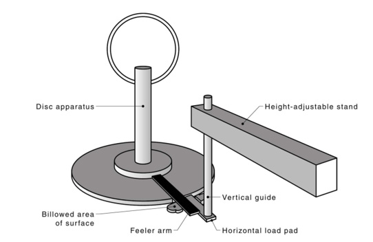 AS 5407.1婴儿睡眠表面硬度和平整度测试
