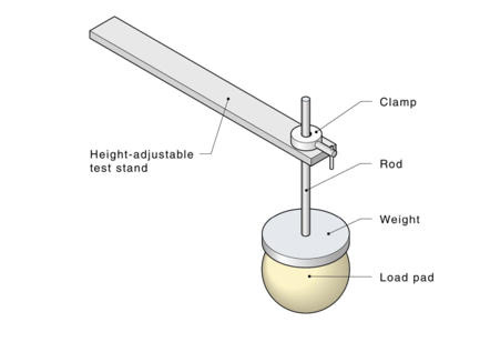 AS 5407.2小于243×203毫米或有弧形或弯曲睡眠表面硬度测试方法