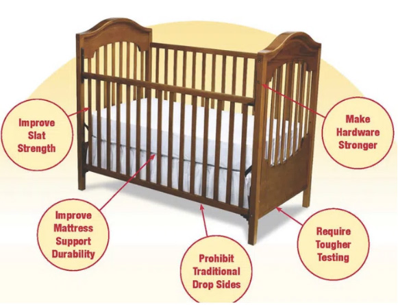 ASNZS 2172家用婴儿床安全要求