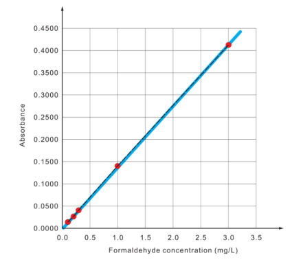 AS/NZS 2098.11胶合板甲醛释放率测试