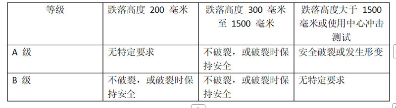 AS/NZS 2208建筑物中的安全玻璃材料要求