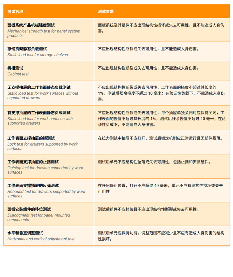 AS/NZS 4443 办公室面板系统 - 工作站