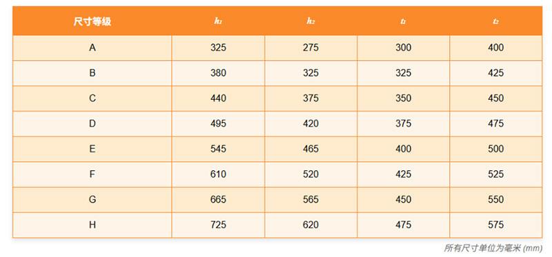 AS/NZS 4610.1学校和教育桌子的强度、耐用性和稳定性要求