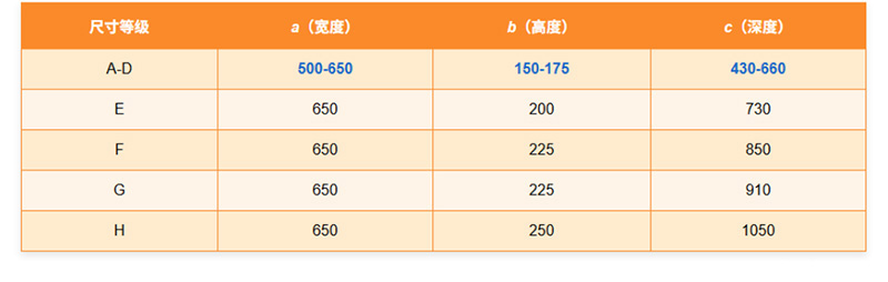 AS/NZS 4610.1学校和教育桌子的强度、耐用性和稳定性要求