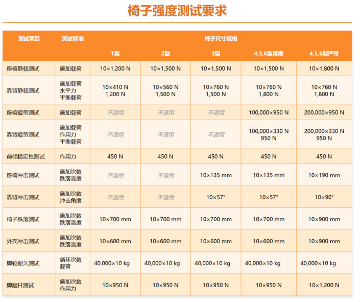 AS/NZS 4610.2学校椅子强度、耐用性和稳定性测试