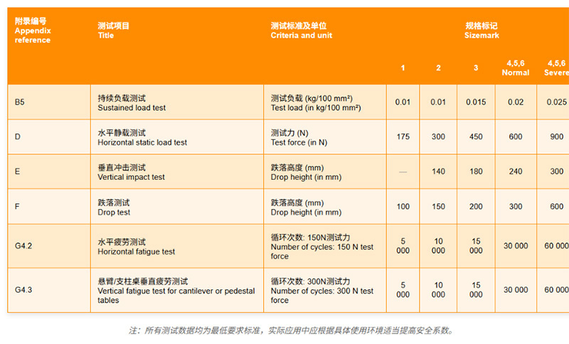 AS/NZS 4610.3学校储物家具强度、耐用性和稳定性测试