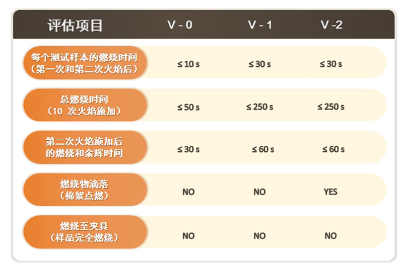ASTM D3801垂直位置固体塑料可比熄灭特性测量方法