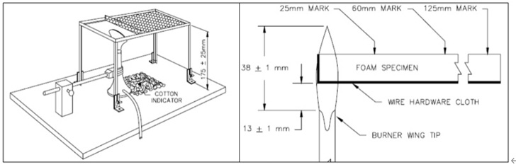 ASTM D4986泡沫聚合材料水平燃烧特性的标准
