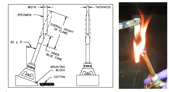 ASTM D5048用125mm火焰测固态塑料燃烧及抗烧穿性的试验