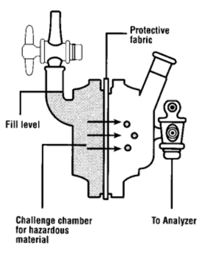 ASTM D6978医用手套抗化疗药物渗透性测试