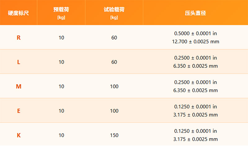 ASTM D785塑料和电绝缘材料的洛氏硬度测试方法