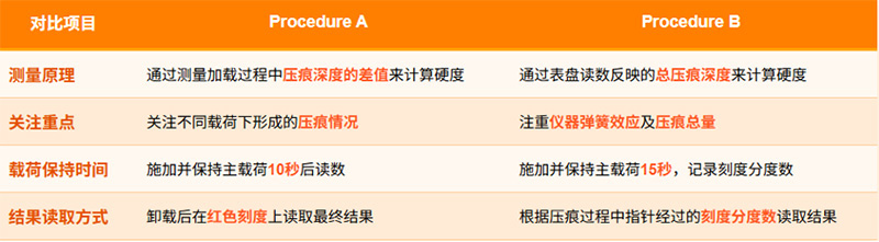 ASTM D785塑料和电绝缘材料的洛氏硬度测试方法
