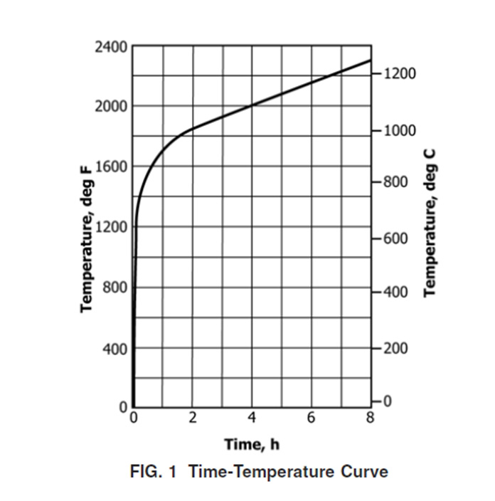 ASTM E119建筑构件耐火试验