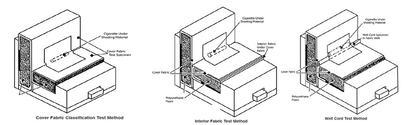 ASTM E1353软垫家具组成部件抗香烟点燃测试标准