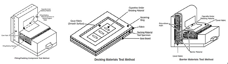 ASTM E1353软垫家具组成部件抗香烟点燃测试标准