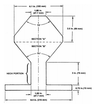 ASTM F1427美国双层床安全要求