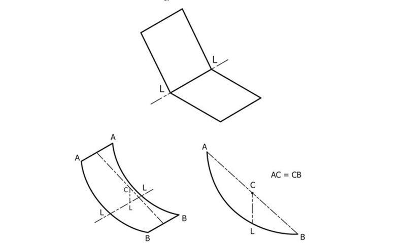 ASTM F2670婴儿浴盆安全标准规范-性能要求、测试方法
