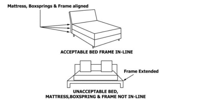 ASTM F 2906床边婴儿床安全规范