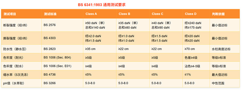 BS 6341野营帐篷用织物规范