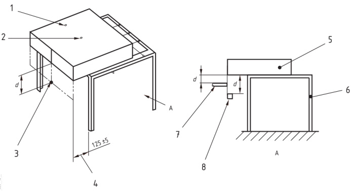 BS 6807:2006 床垫,长沙发椅,床托阻燃测试