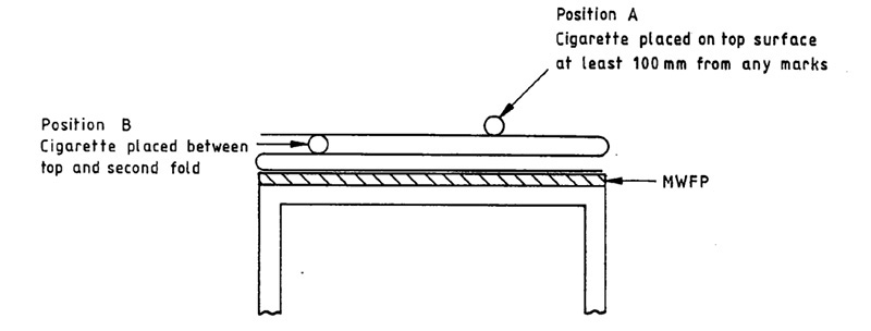 BS 7175英国床上用品可燃性测试方法