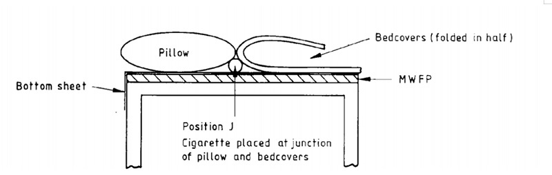 BS 7175英国床上用品可燃性测试方法