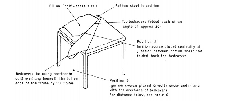 BS 7175英国床上用品可燃性测试方法
