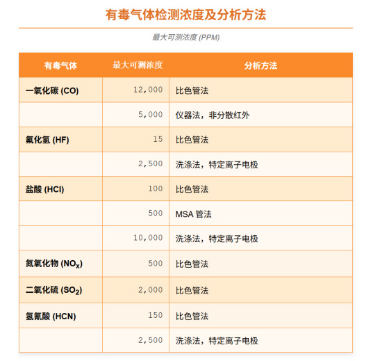 BSS 7239飞机材料-烟密度-测试方法