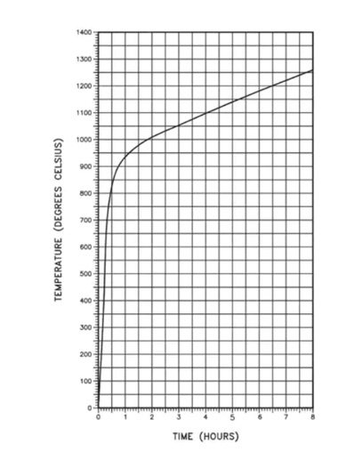 CAN/ULC-S115防火系统防火测试的标准方法