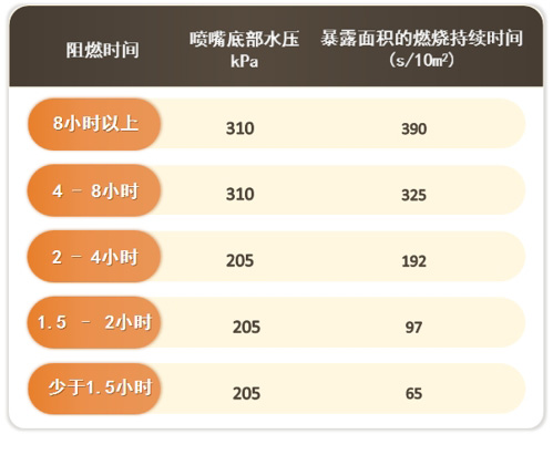 CAN/ULC-S115防火系统防火测试的标准方法