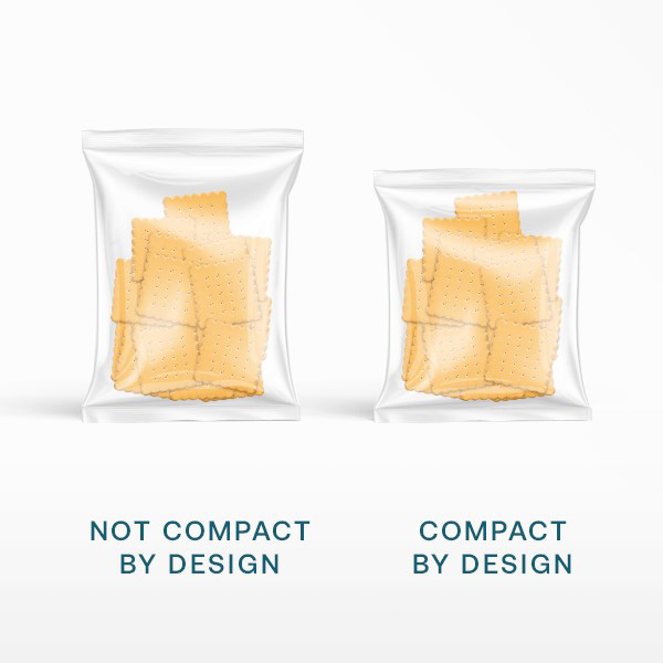 亚马逊Compact by Design认证