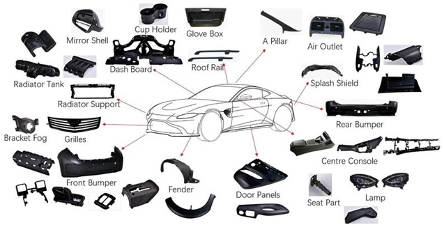 DIN 75200汽车内部设备用材料燃烧性能测试