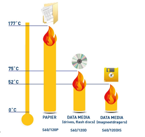 EN 1047-1数据保险柜和磁盘的耐火等级和测试方法
