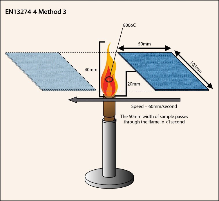 呼吸保护装置-测试方法-第 4 部分:火焰测试