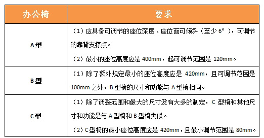 EN 1335-1办公家具.办公椅.第1部分:尺寸.尺寸的测定