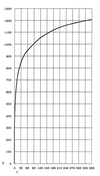 EN 1364-2建筑天花板的耐火测试