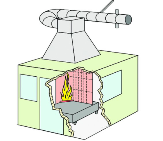 EN 13823：2020 The Single Burning Item test建筑材料的单体燃烧测试