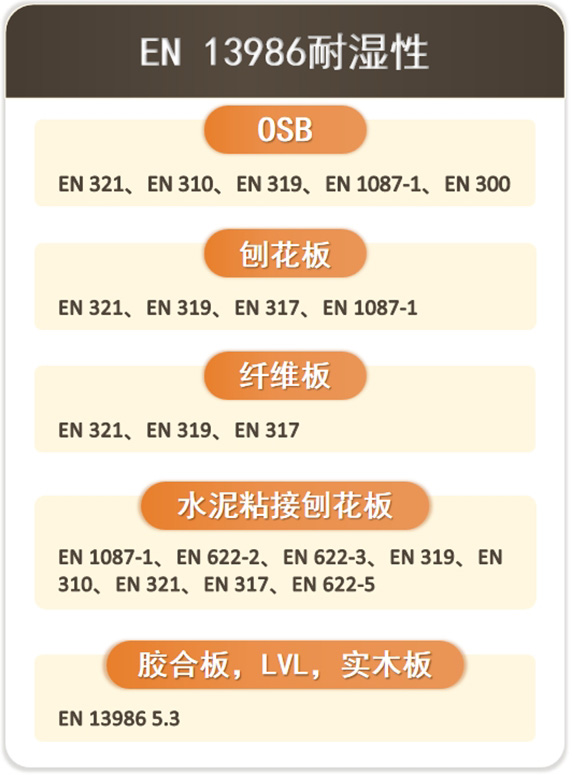 EN 13986建筑用人造板 特性、合格评定和标记