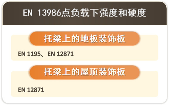 EN 13986建筑用人造板 特性、合格评定和标记