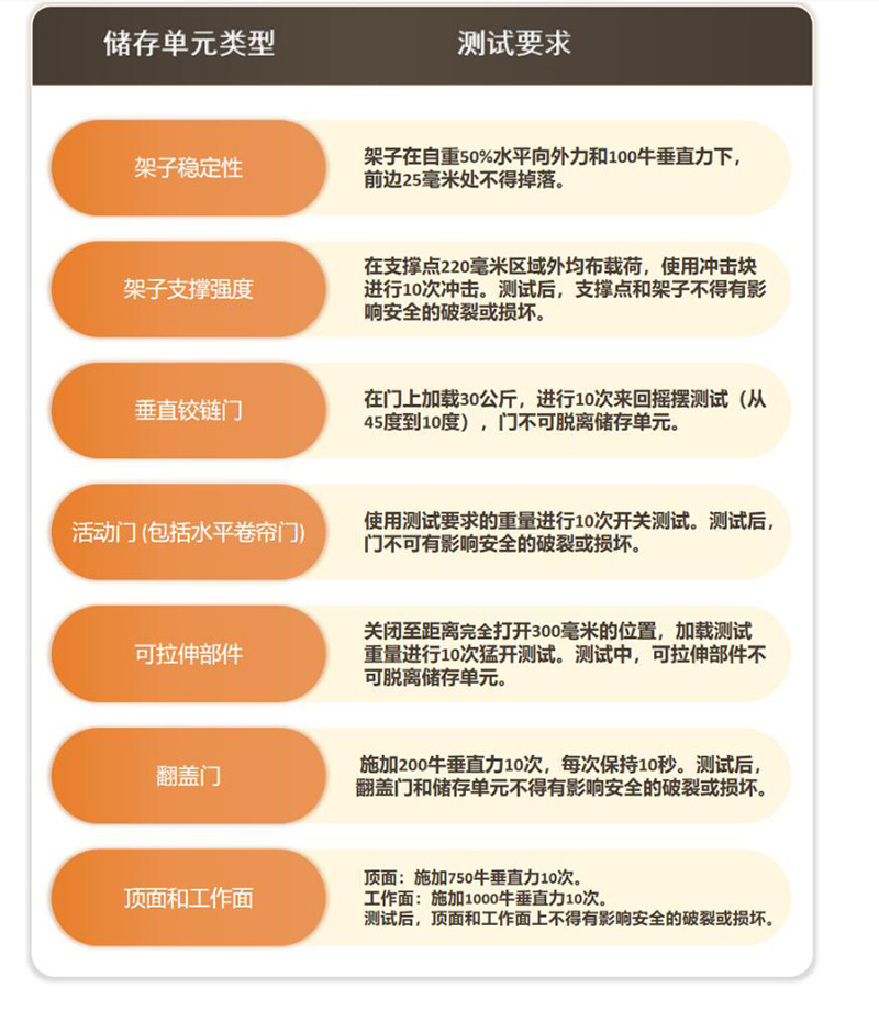EN 14749家用和厨房储物设备和橱柜台面测试