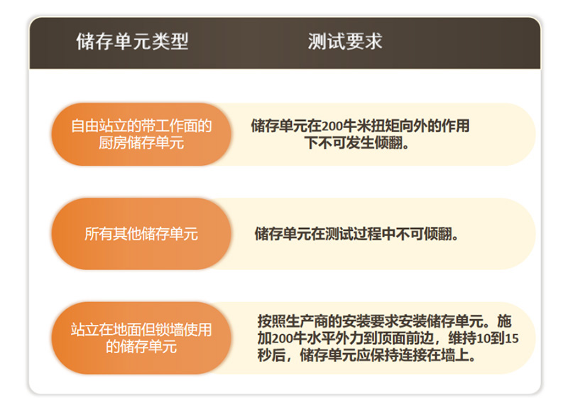 EN 14749家用和厨房储物设备和橱柜台面测试