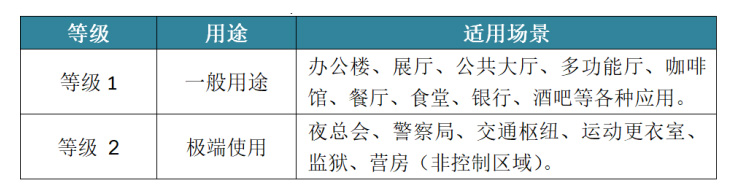 EN 16139非家用座椅强度、耐用性和安全要求