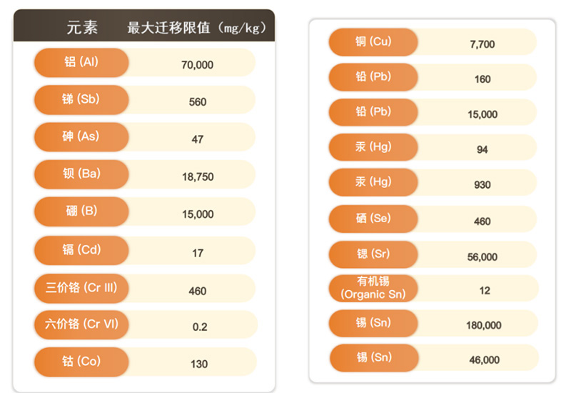 EN 16890欧盟.婴儿床床垫安全要求和测试方法