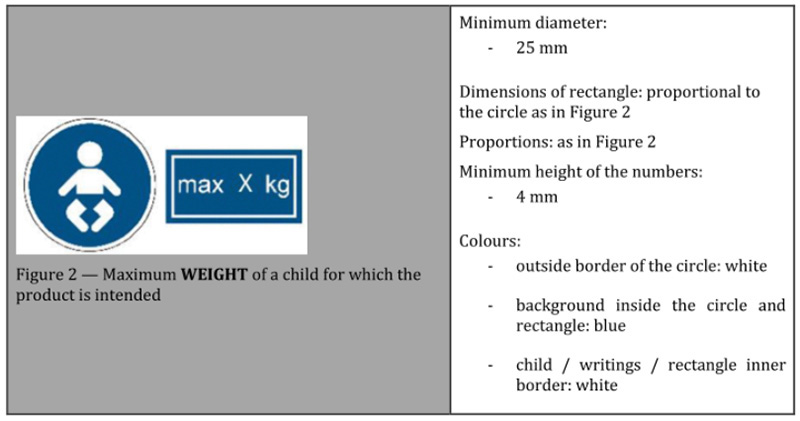 EN 1888-2标准：适用于15–22kg儿童手推车的安全规范